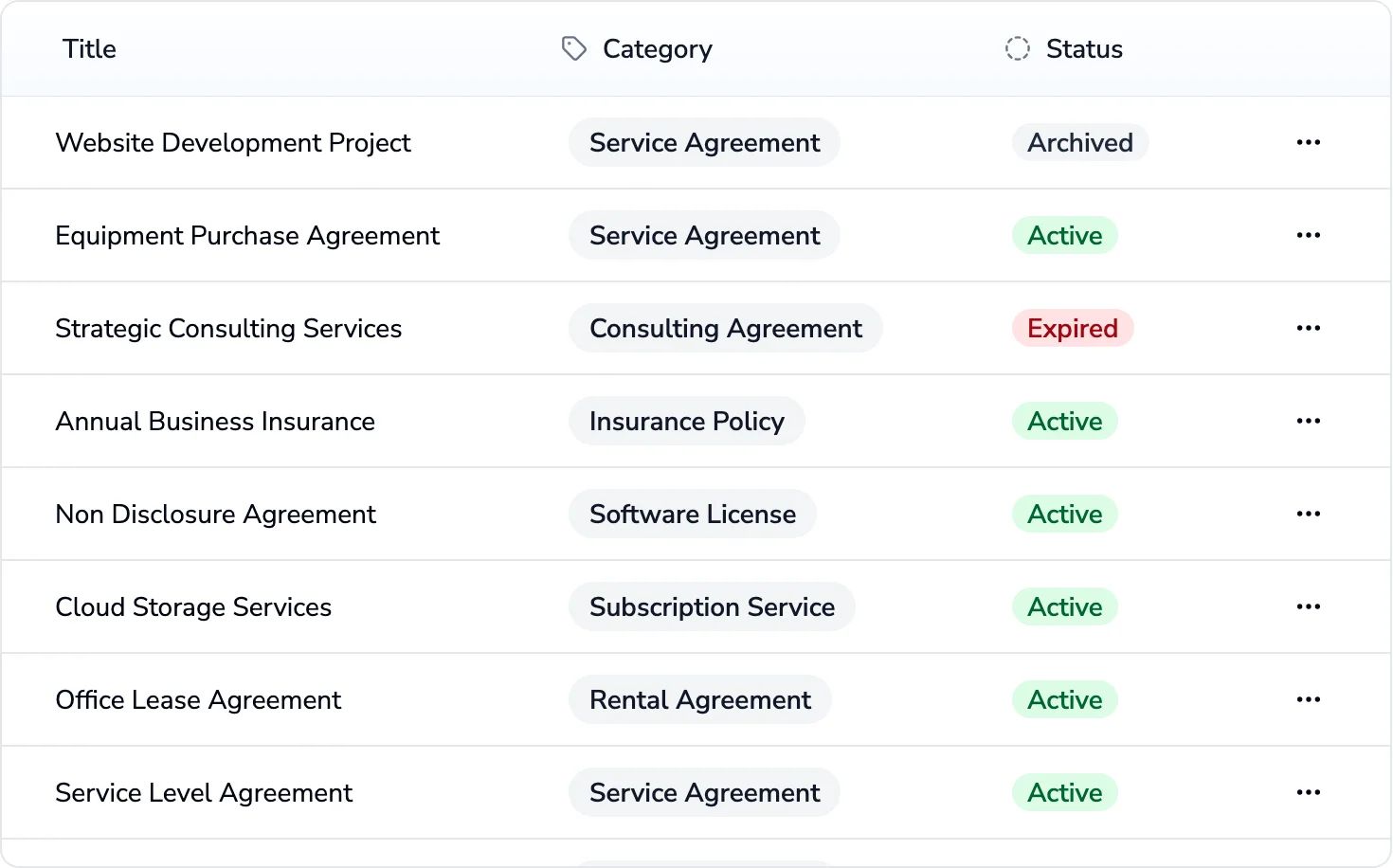 Centralize every contract