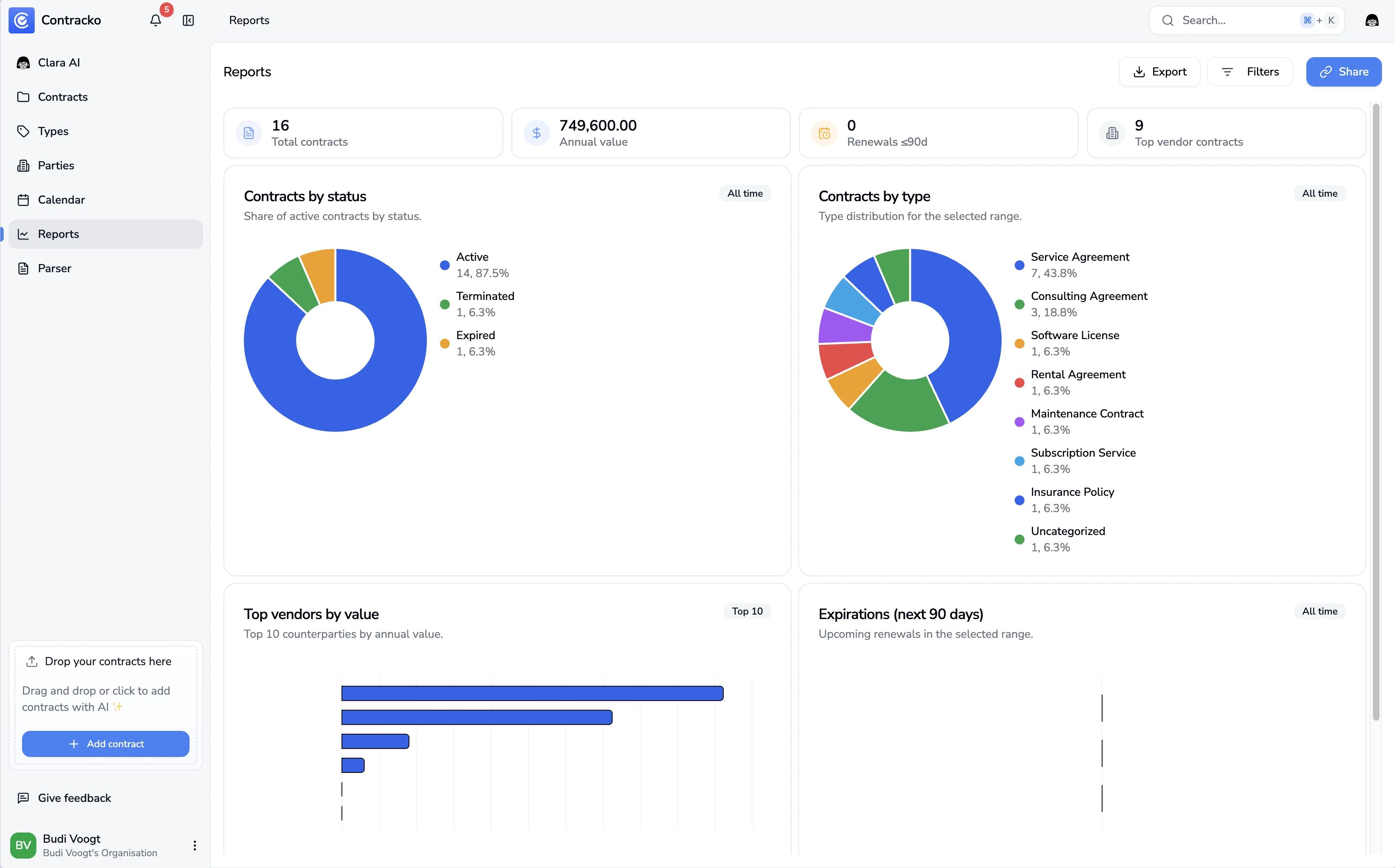 Government reporting dashboard