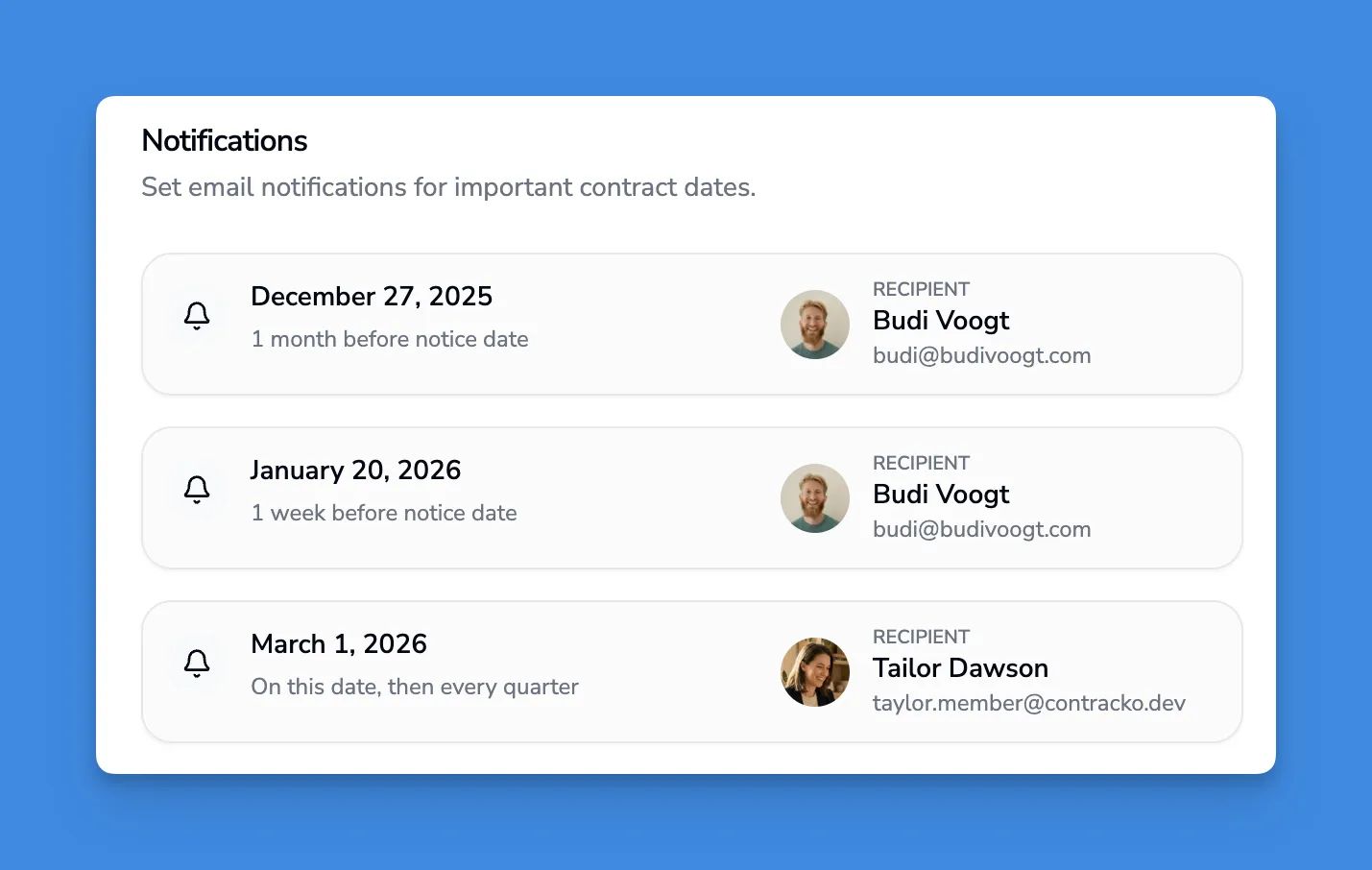 Notifications list with multiple recipients and budget deadline dates for CFO