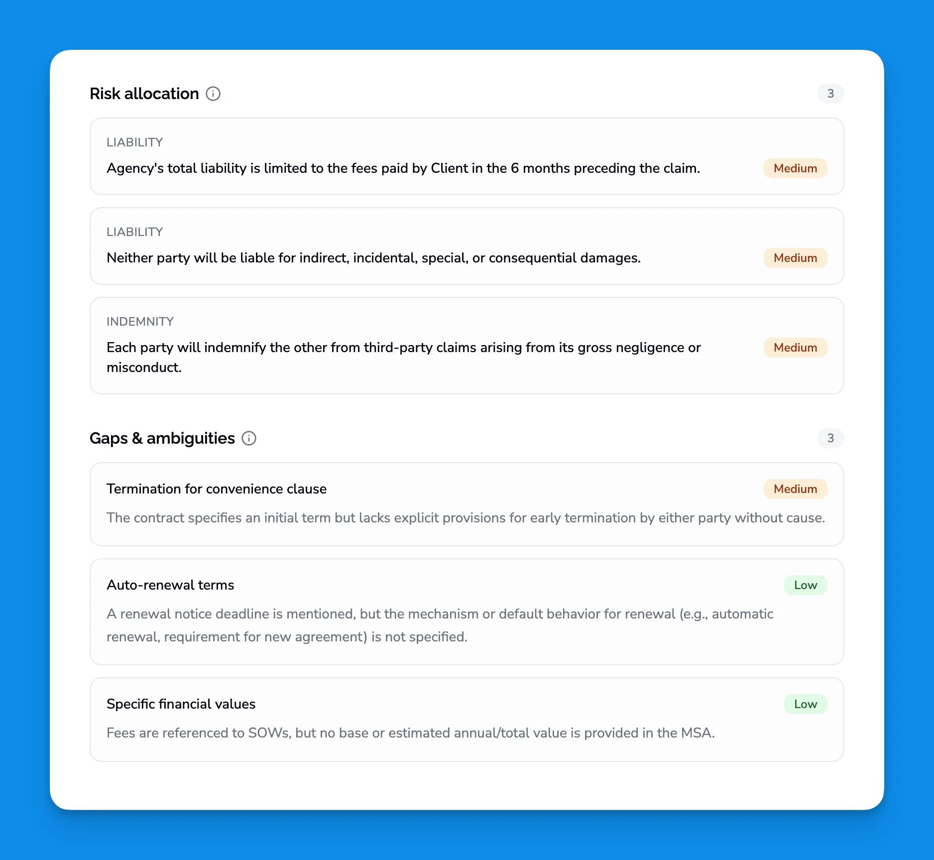 Risk allocation and gaps analysis with severity badges for CFO financial exposure review