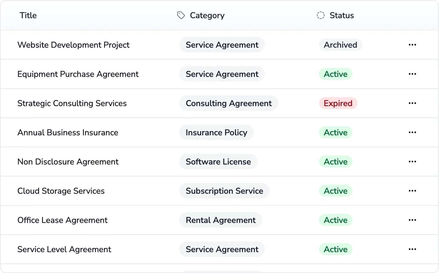 Centralized contract repository for all your agreements